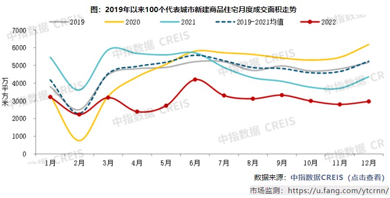 中指研究院:中国房地产市场2022总结&2023展望|二手住宅_新浪财经_新浪网