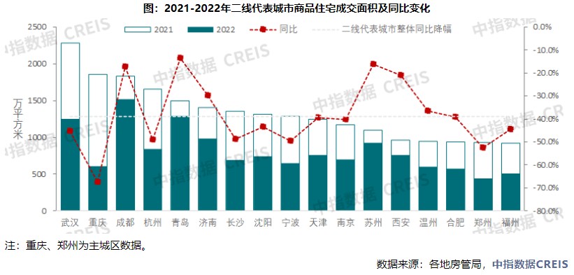 中指研究院:中国房地产市场2022总结&2023展望|二手住宅_新浪财经_新浪网