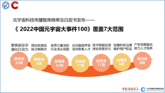 2022中国元宇宙大事件100在京发布