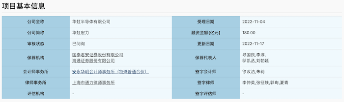 图片来源：上交所