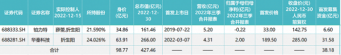 铂力特股权架构，图片来源：2021年年年报