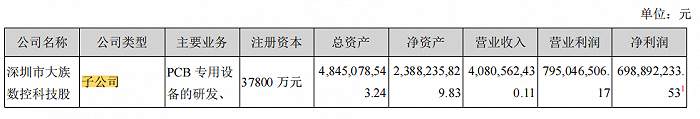 大族激光旗下重要子公司，图片来源：2021年大族激光年报