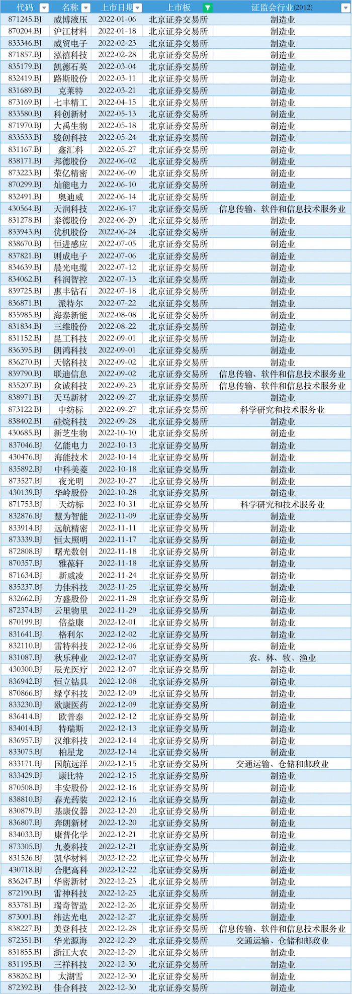 数据来源：choice