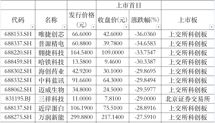 数据来源：choice