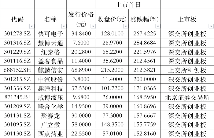 数据来源：choice