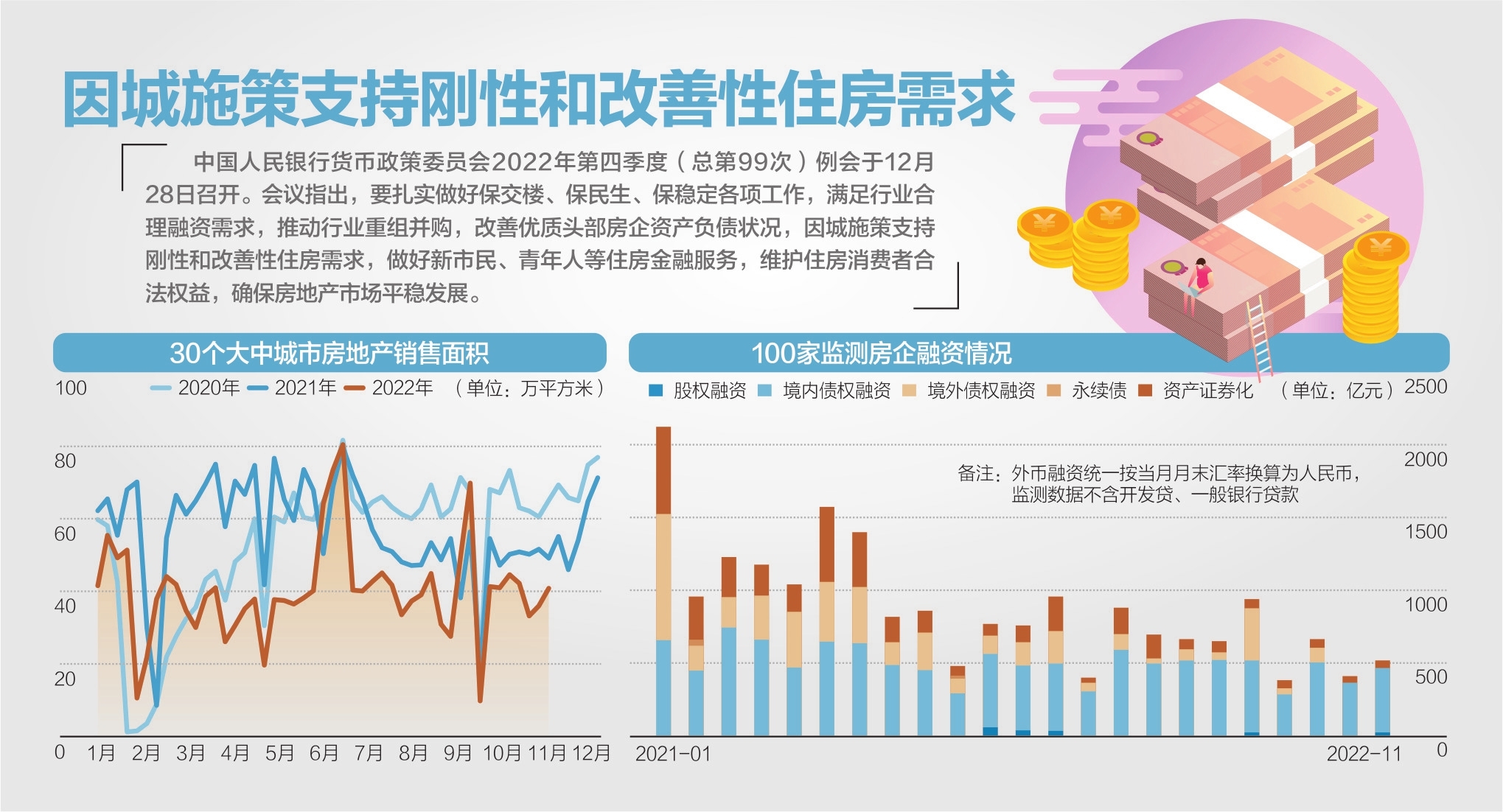 资料来源：Wind、国盛证券、CRIC中国房地产决策咨询系统 杨靖制图