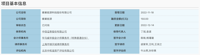 图片来源：上交所