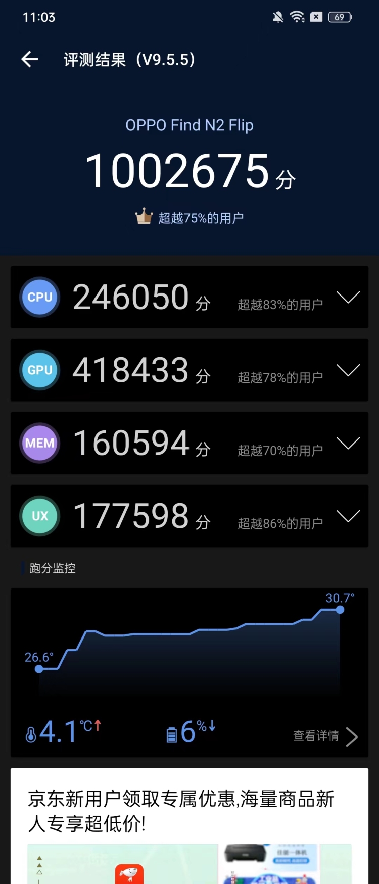 图源：安兔兔 天玑9000+的跑分破百万问题不大