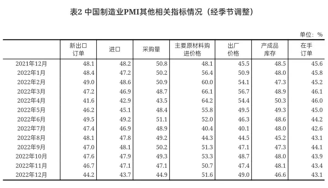 国家统计局