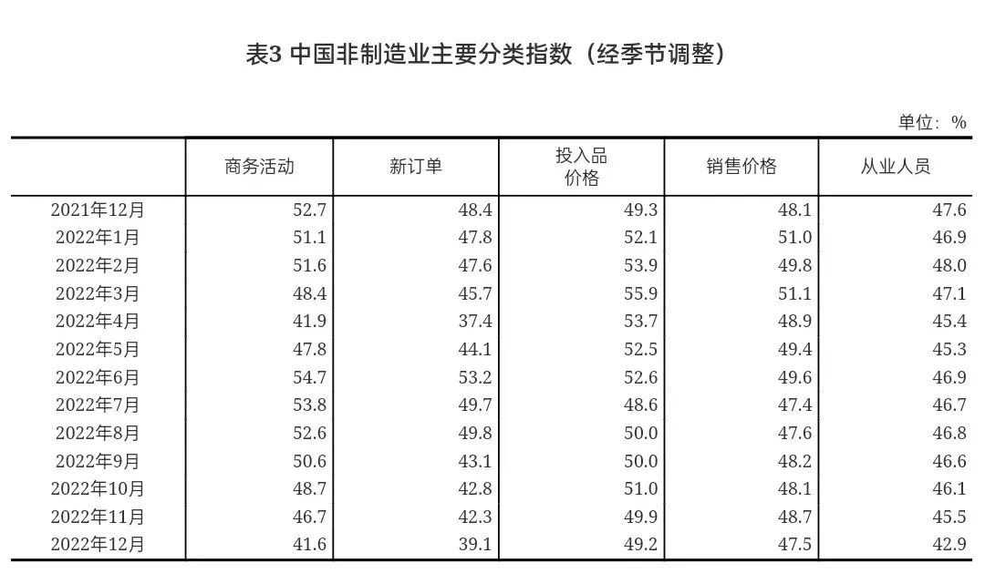 国家统计局