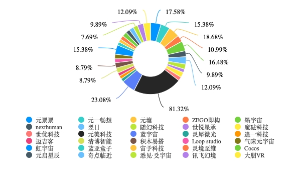 　　图注:TOP30品牌获票比例