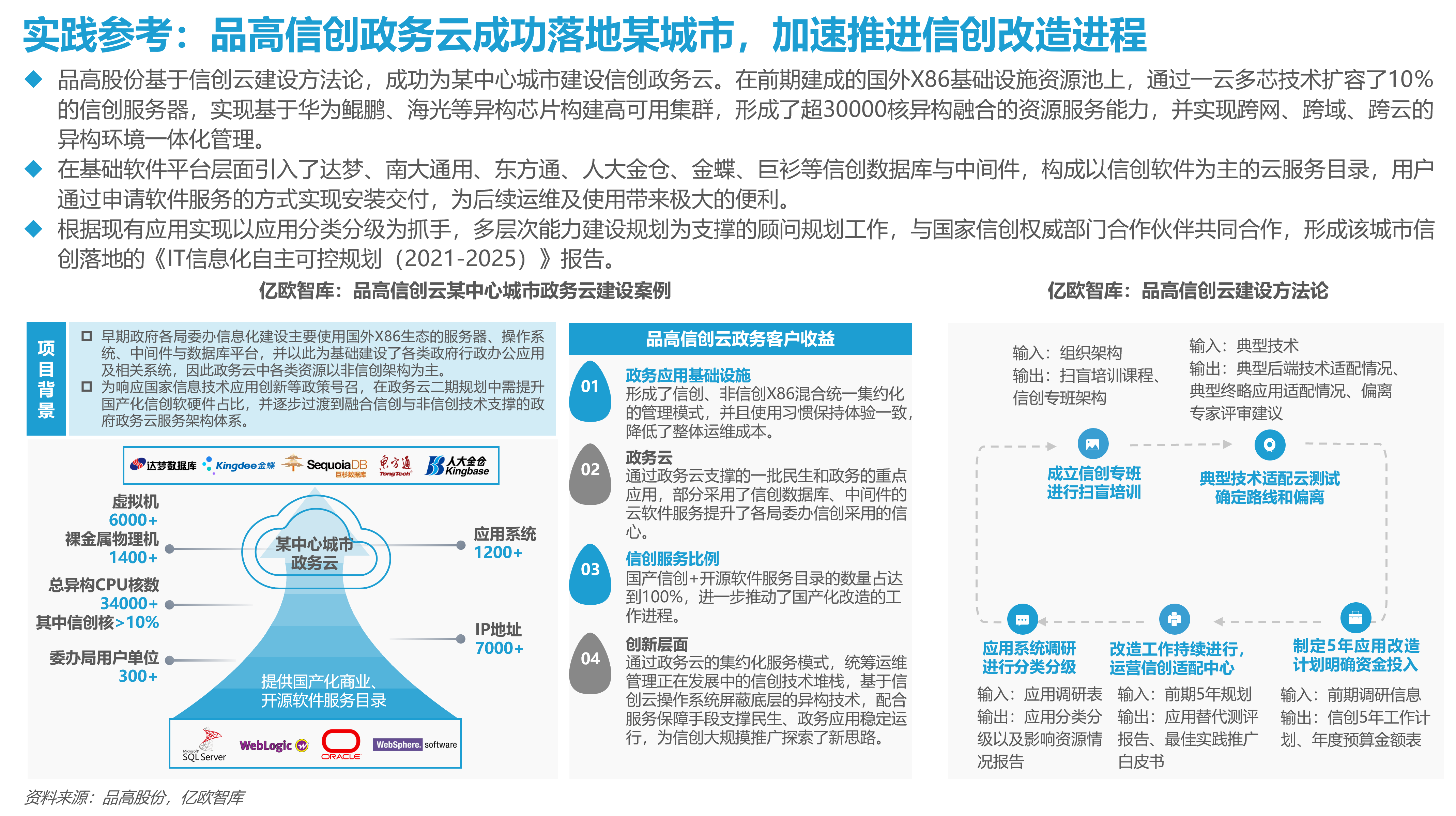 　　实践参考：品高信创政务云