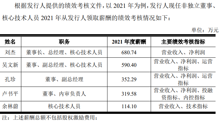 数据来源：未来穿戴回复涵