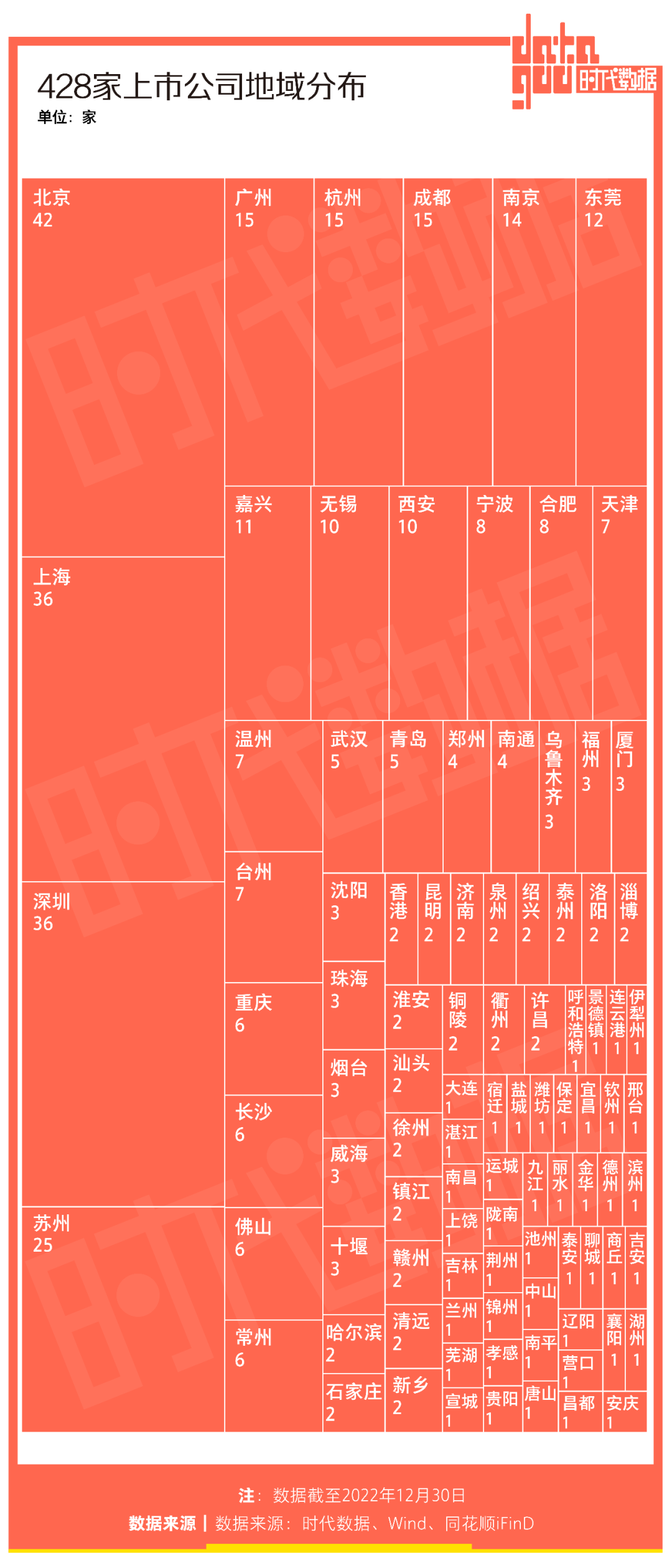 A股2022年IPO盘点:428家公司上市,总募资近6000亿元,北上深IPO数量高居前三|募资_新浪财经_新浪网