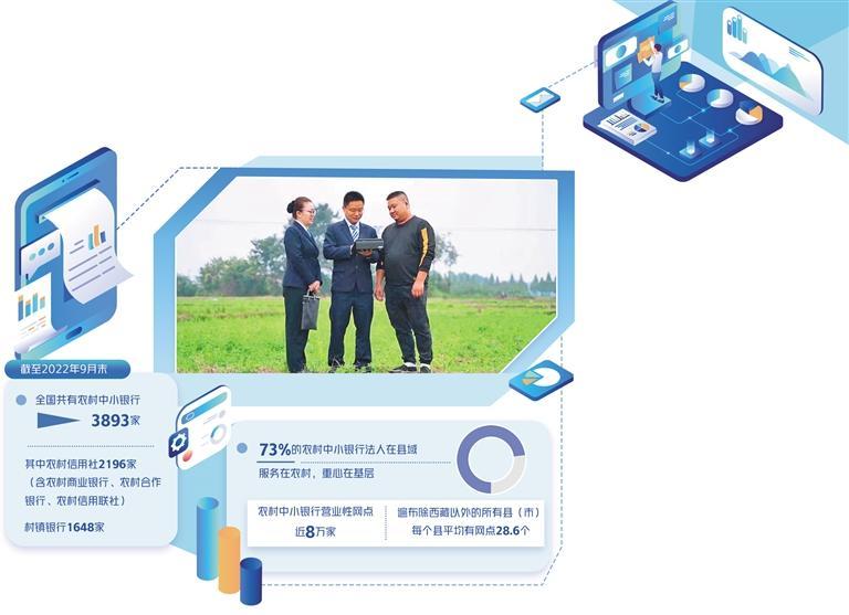 图为邮储银行四川省分行工作人员运用金融科技设备在田间地头为农户提供金融服务。 魏 华摄