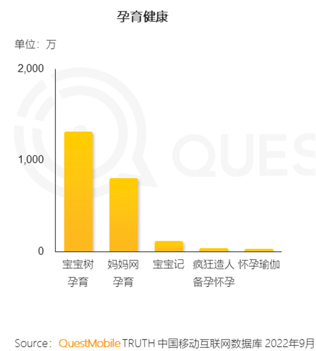 　　图片来源：QuestMobile《2022 移动互联网发展年鉴》