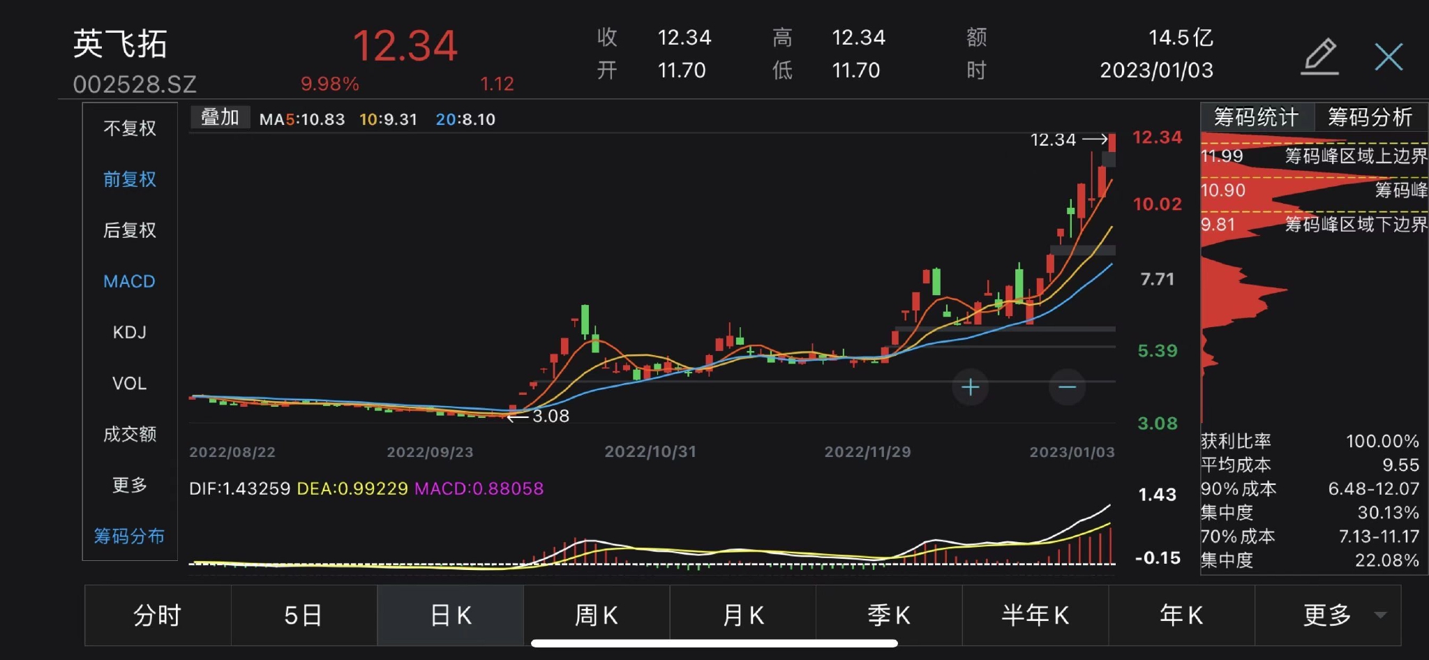 互联：V观财报｜“14天8板”英飞拓收函处置资产进行不当利润调节？