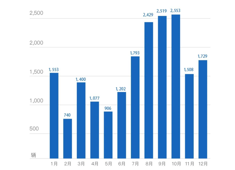 图片来源：岚图汽车