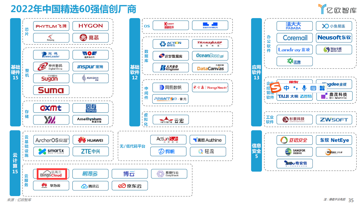 　　品高股份入选“2022信创厂商精选60强”