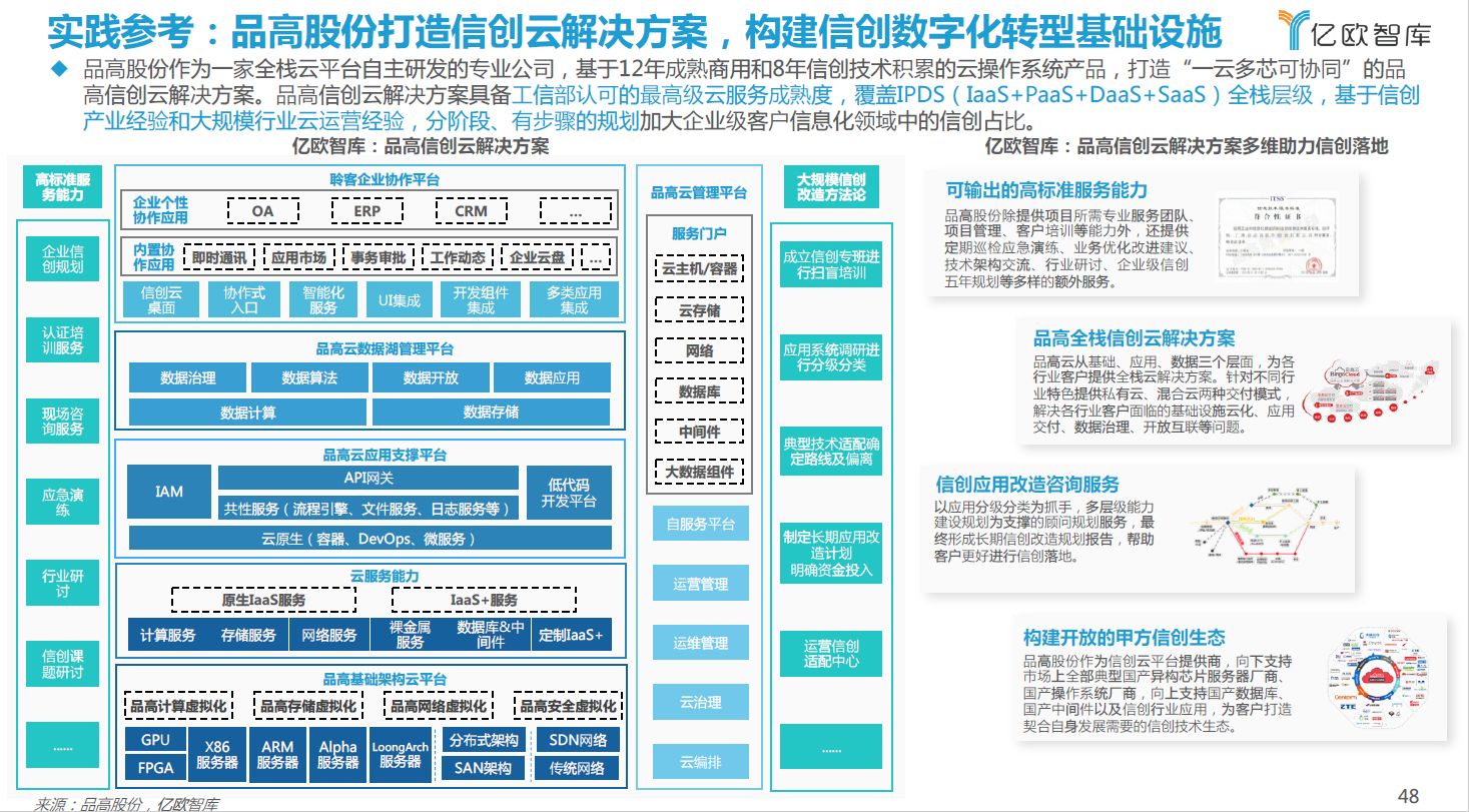 　　实践参考：品高全栈信创云解决方案
