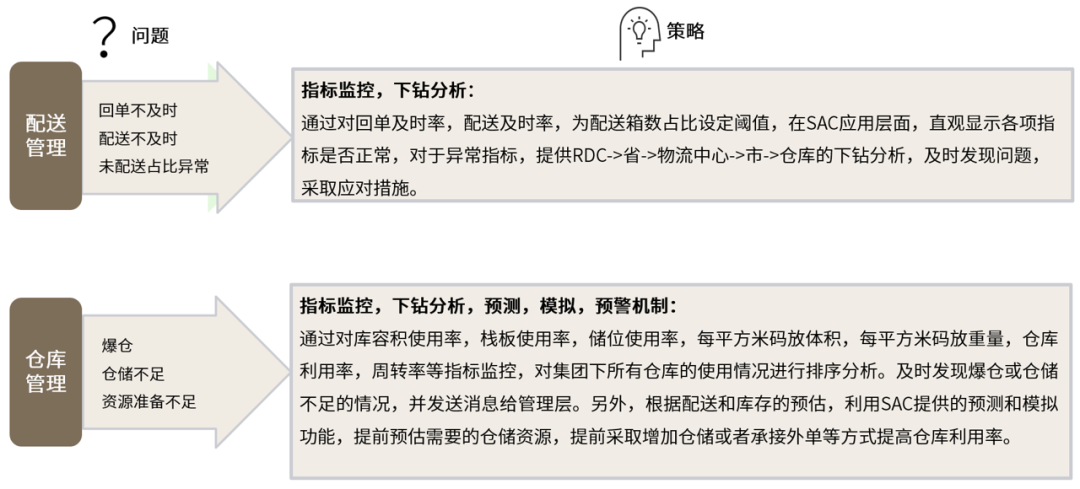 　　ABeam自制
