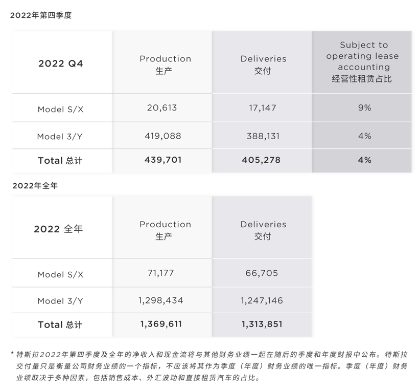 图片来源:特斯拉
