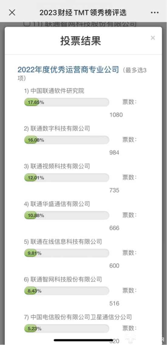 公司：2022年三大运营商专业公司评选 联通软研院联通数科联通视频暂列前三