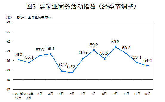 国家统计局