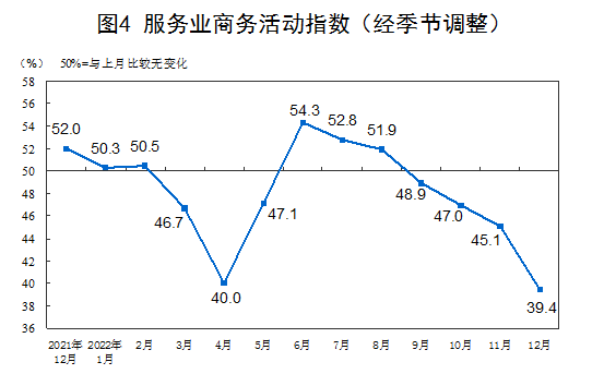 国家统计局