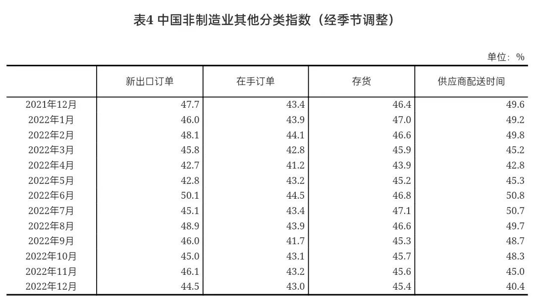 国家统计局