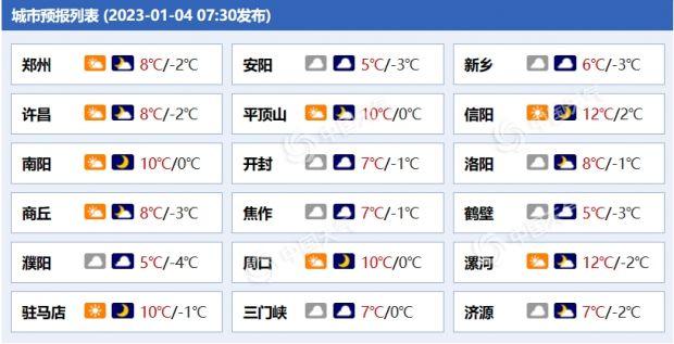 河南安阳天气预报图片