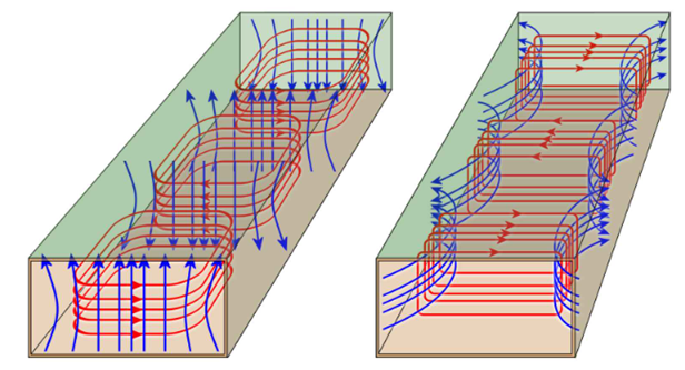 图1 金属波导的导行系统