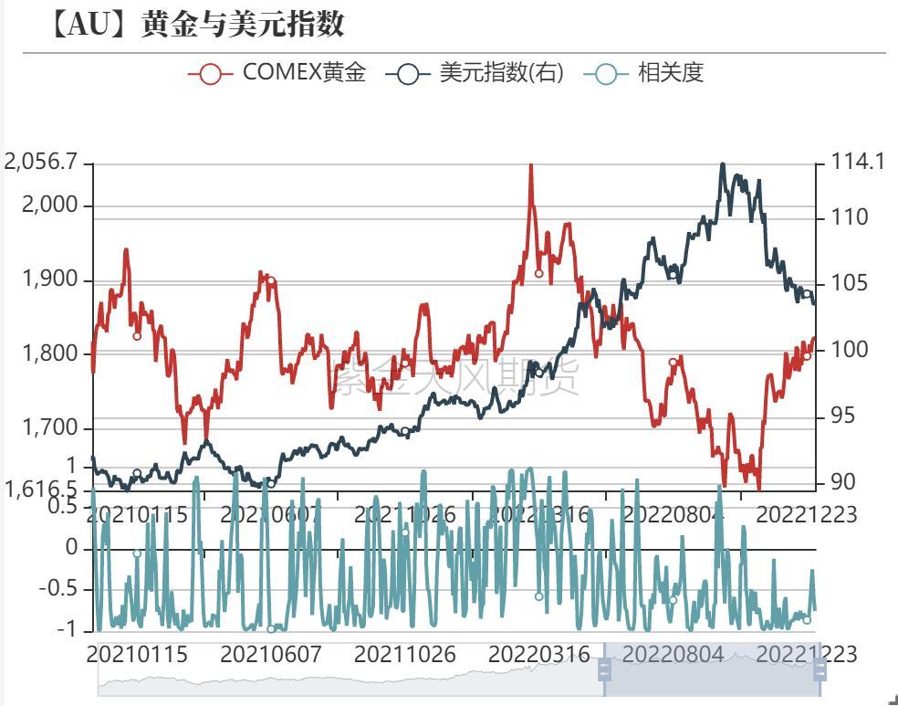 数据来源：紫金天风期货研究所