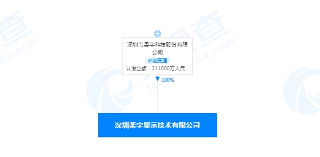 柔宇科技子公司被执行118万元，累计已超亿元