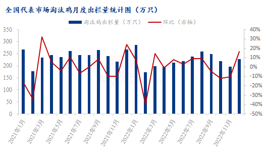 数据来源:钢联数据