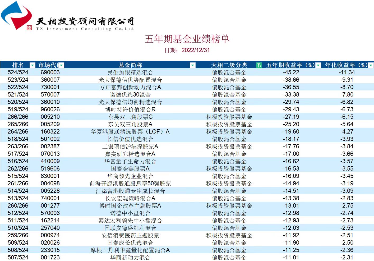 多只主动权益基金“长跑走形”，方正富邦与光大保德信各有三年期基金亏超40%，运行情况颇为相似