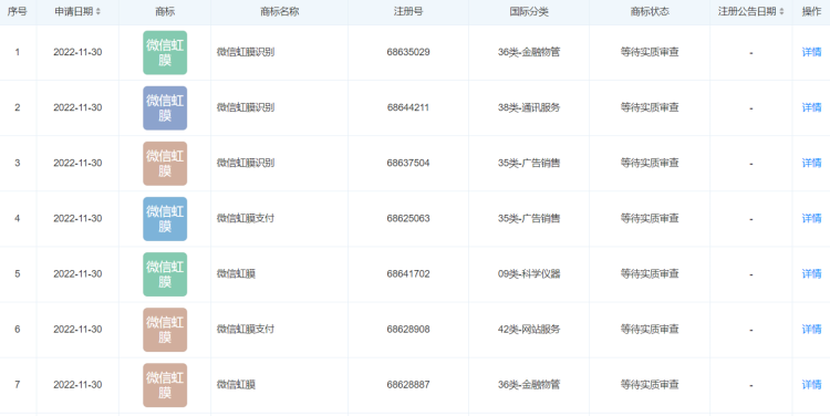 虹膜：腾讯申请微信虹膜支付商标