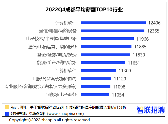 数字化转型：拥抱未来的商业战略