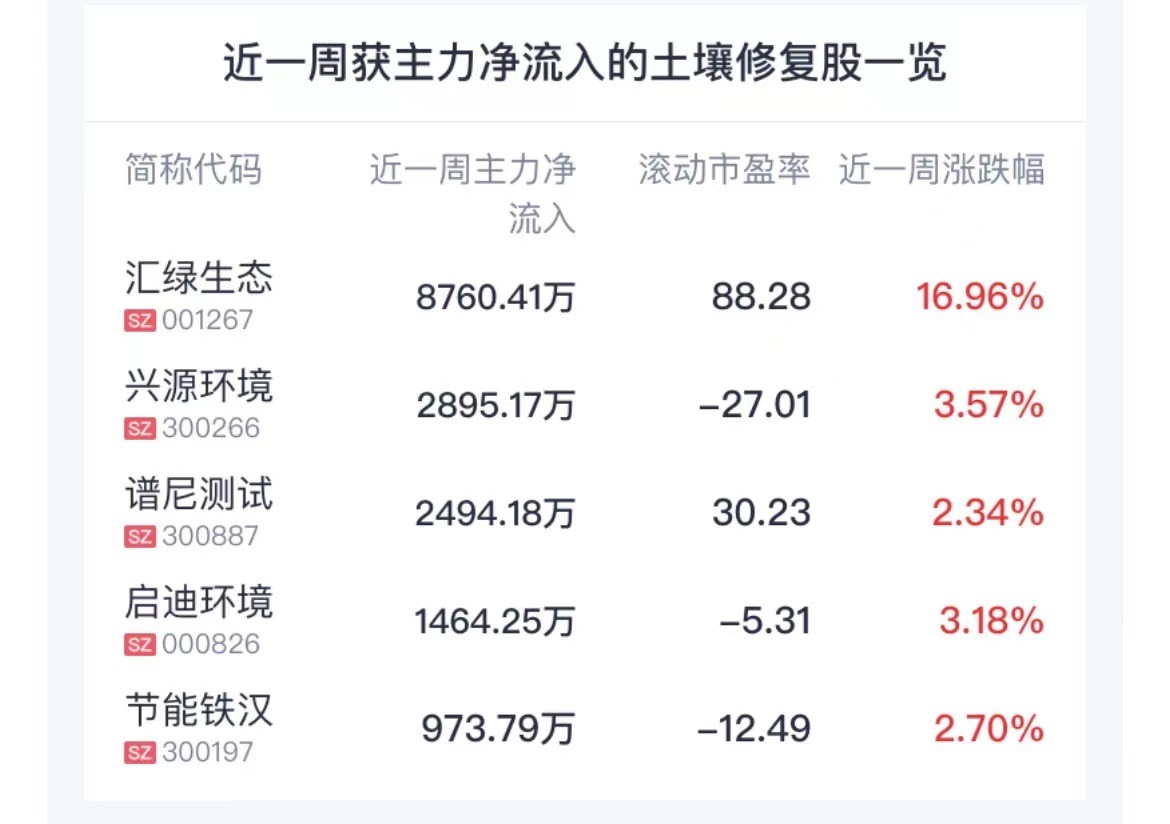 海氧之家制氧机怎么样A股开盘速递 ｜ 联防联控机制再部署 制氧机、指氧仪获点名 多公司回应蒙脱石散生产情况_https://www.jmylbn.com_新闻资讯_第3张
