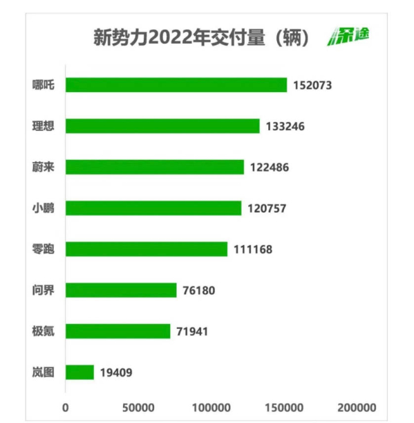 相关数据