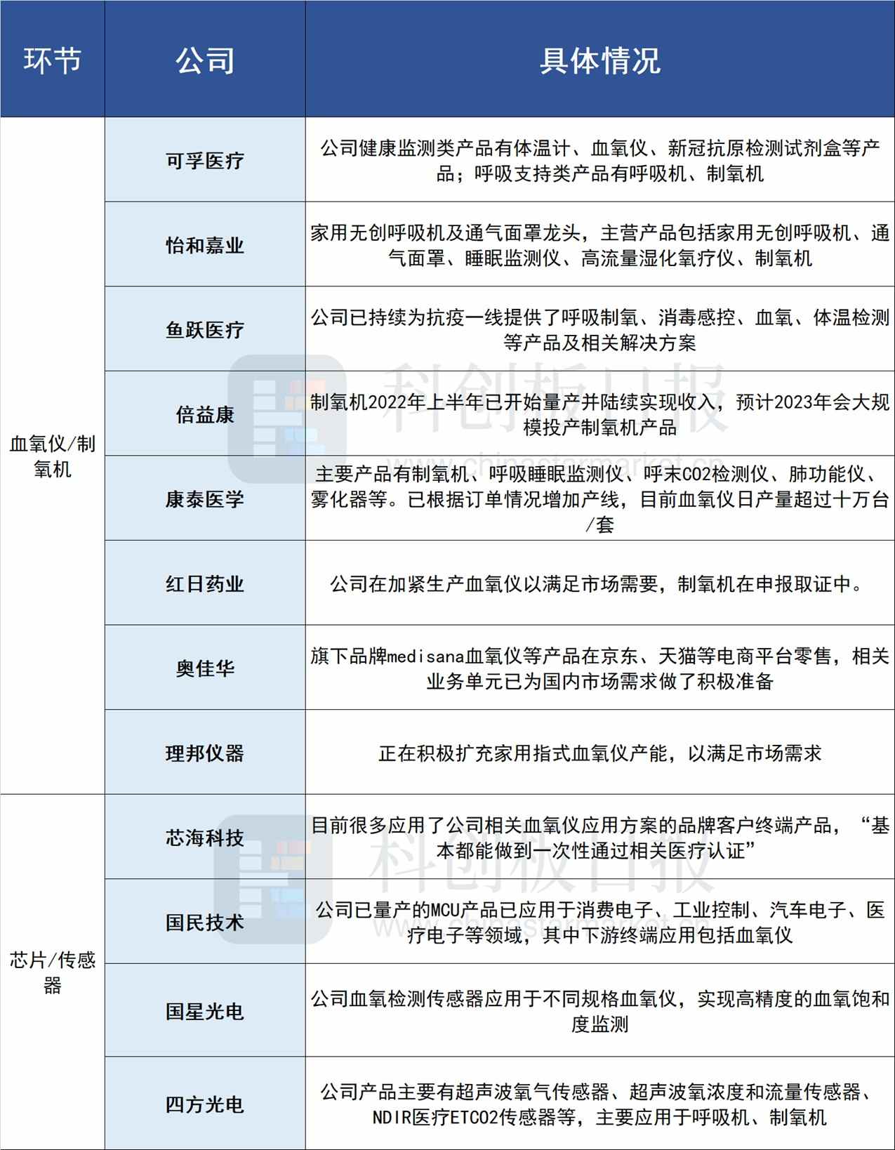 海氧之家制氧机怎么样A股开盘速递 ｜ 联防联控机制再部署 制氧机、指氧仪获点名 多公司回应蒙脱石散生产情况_https://www.jmylbn.com_新闻资讯_第1张