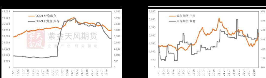 数据来源：紫金天风期货研究所
