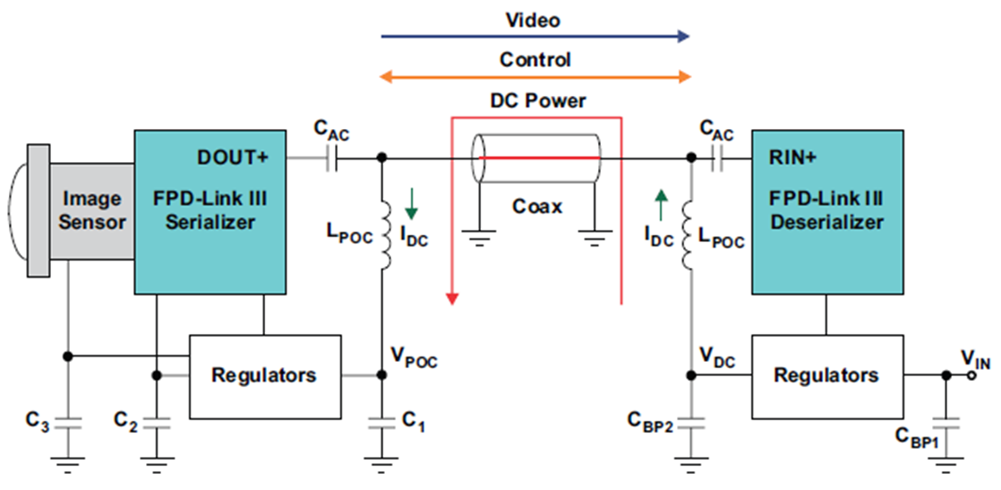 图3 同轴传输线供电原理框图
