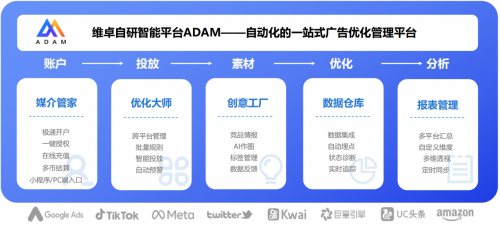 　　维卓一站式广告投放智能管理平台