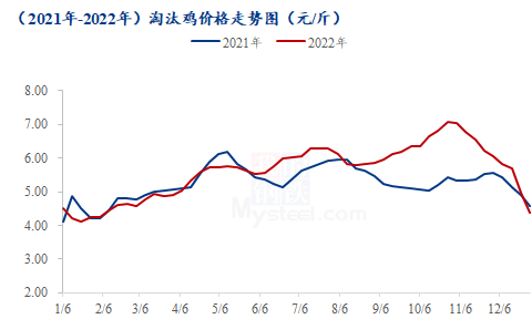 数据来源:钢联数据