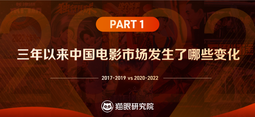 2022中国电影市场数据洞察