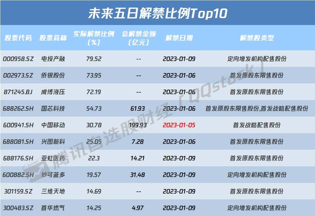 海氧之家制氧机怎么样A股开盘速递 ｜ 联防联控机制再部署 制氧机、指氧仪获点名 多公司回应蒙脱石散生产情况_https://www.jmylbn.com_新闻资讯_第5张