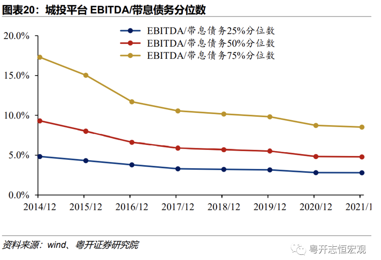 当前地方债务风险形势如何？怎样改革应对？