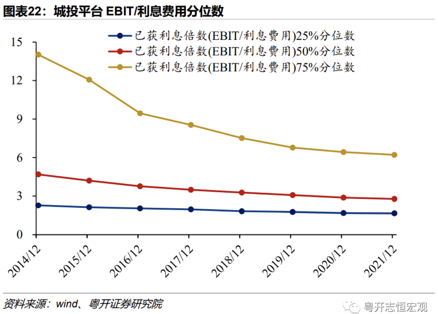 当前地方债务风险形势如何？怎样改革应对？