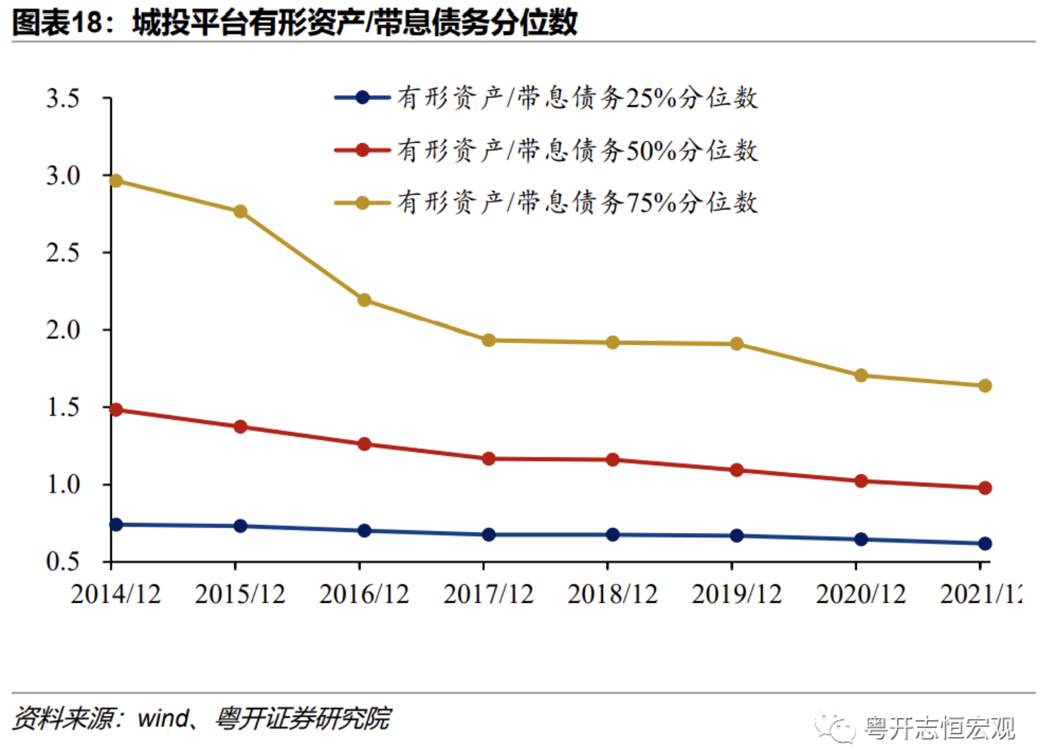 当前地方债务风险形势如何？怎样改革应对？